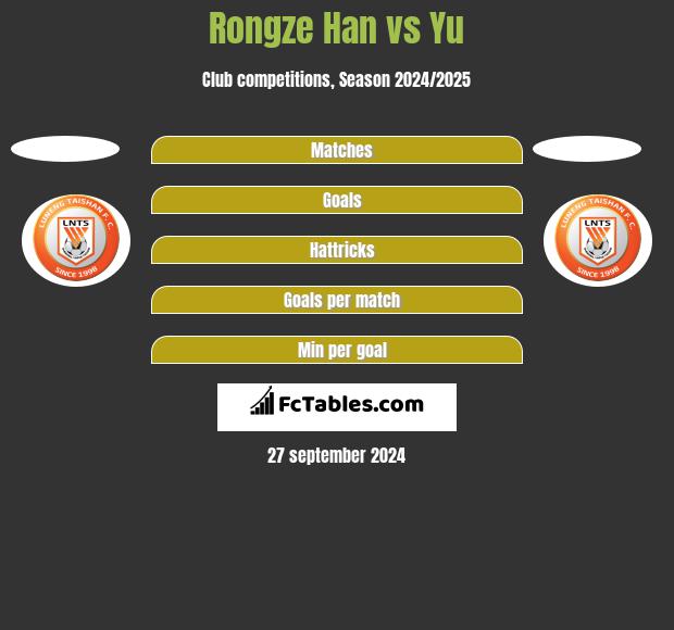 Rongze Han vs Yu h2h player stats