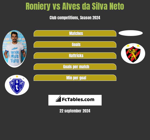 Roniery vs Alves da Silva Neto h2h player stats