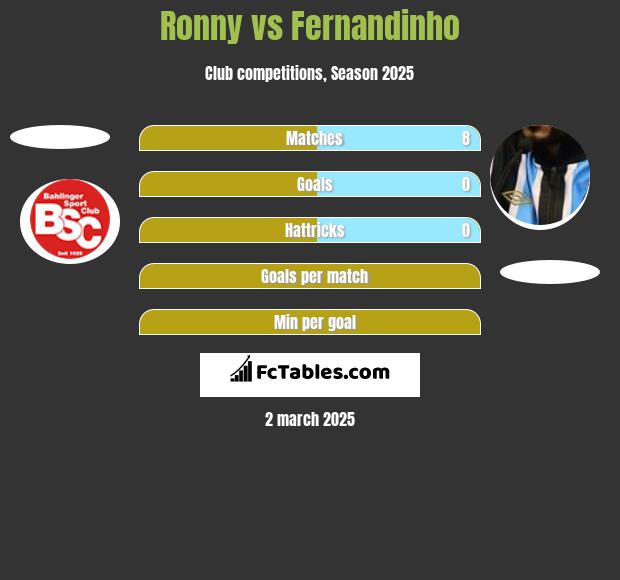 Ronny vs Fernandinho h2h player stats