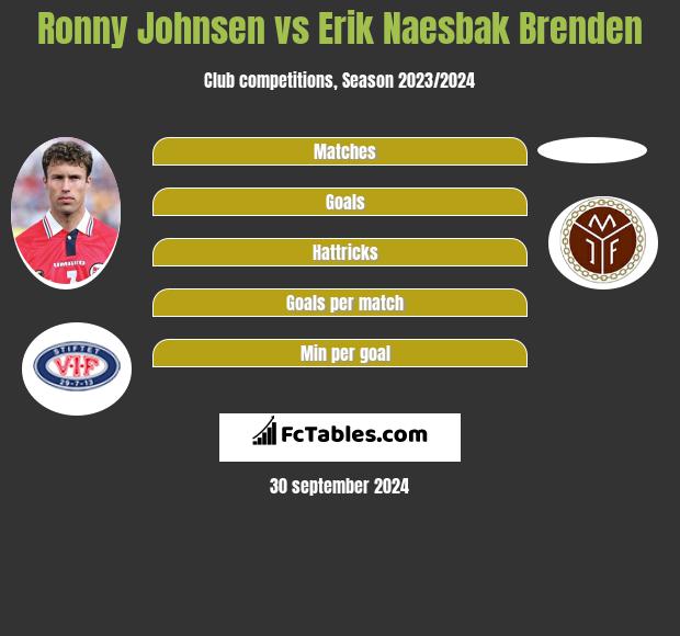 Ronny Johnsen vs Erik Naesbak Brenden h2h player stats