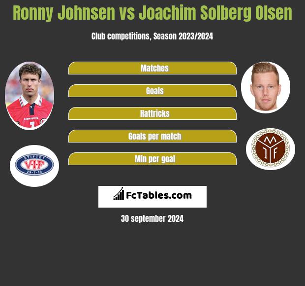 Ronny Johnsen vs Joachim Solberg Olsen h2h player stats