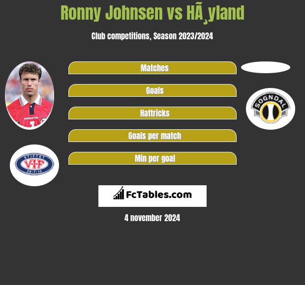 Ronny Johnsen vs HÃ¸yland h2h player stats