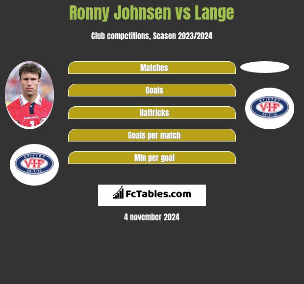 Ronny Johnsen vs Lange h2h player stats