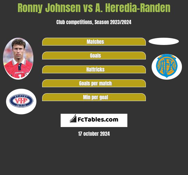 Ronny Johnsen vs A. Heredia-Randen h2h player stats