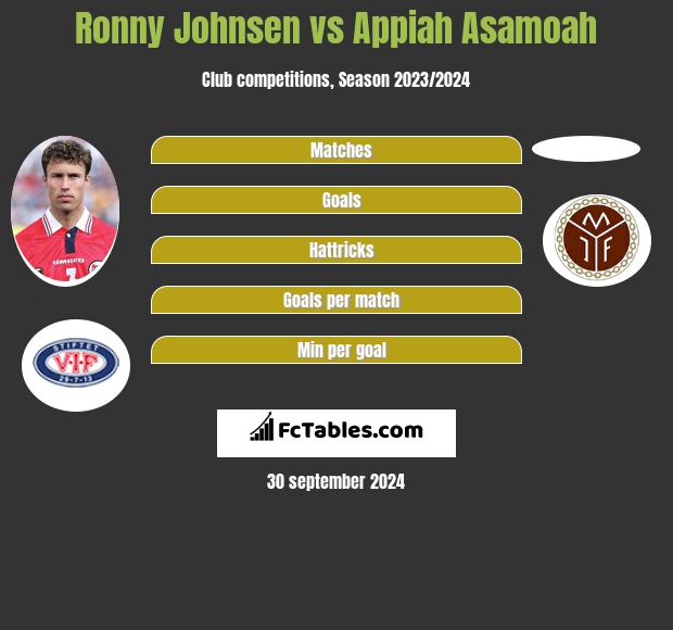 Ronny Johnsen vs Appiah Asamoah h2h player stats