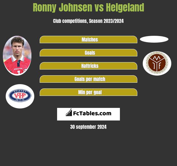 Ronny Johnsen vs Helgeland h2h player stats