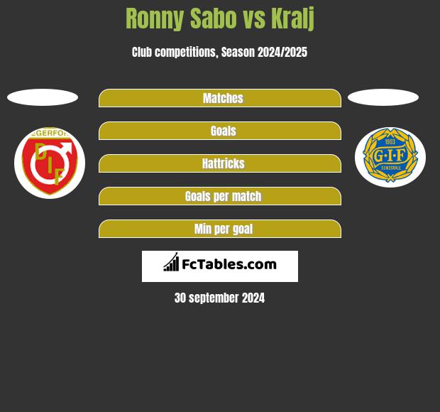 Ronny Sabo vs Kralj h2h player stats