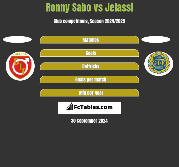 Ronny Sabo vs Jelassi h2h player stats