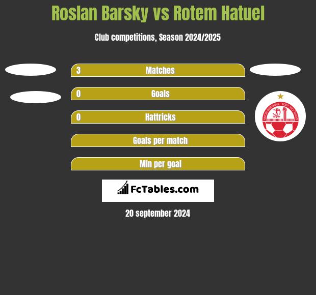 Roslan Barsky vs Rotem Hatuel h2h player stats