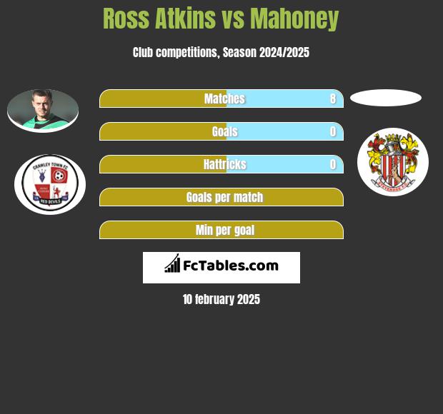 Ross Atkins vs Mahoney h2h player stats