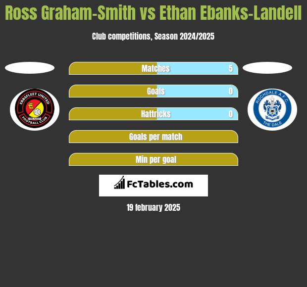 Ross Graham-Smith vs Ethan Ebanks-Landell h2h player stats