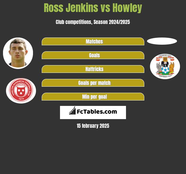 Ross Jenkins vs Howley h2h player stats