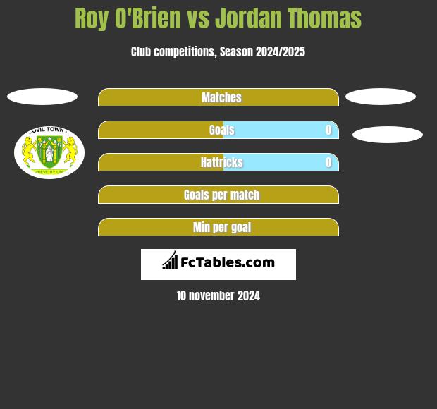 Roy O'Brien vs Jordan Thomas h2h player stats