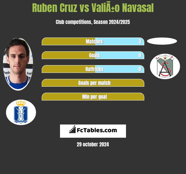 Ruben Cruz vs ValiÃ±o Navasal h2h player stats