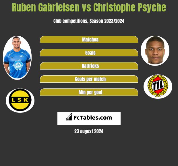 Ruben Gabrielsen vs Christophe Psyche h2h player stats