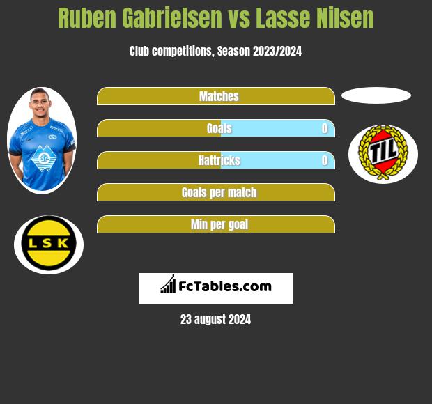 Ruben Gabrielsen vs Lasse Nilsen h2h player stats