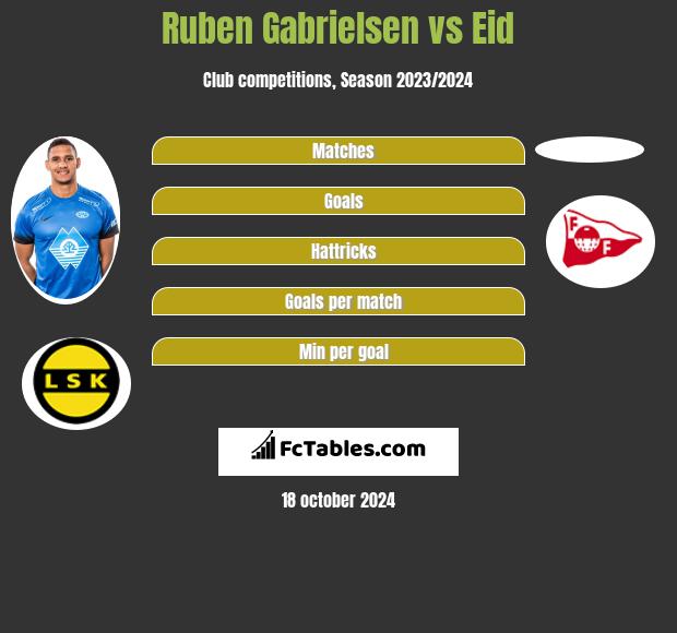 Ruben Gabrielsen vs Eid h2h player stats