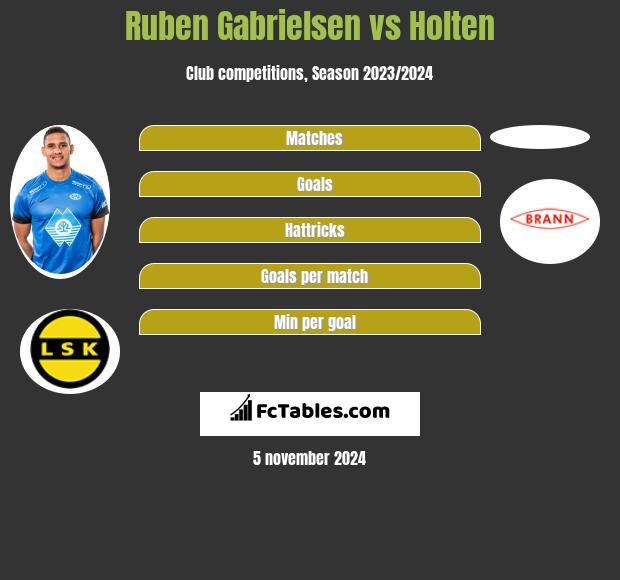 Ruben Gabrielsen vs Holten h2h player stats