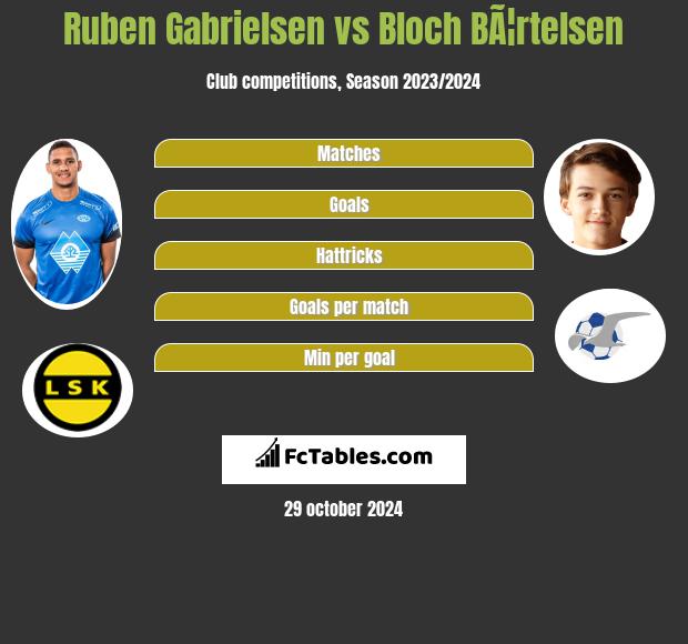 Ruben Gabrielsen vs Bloch BÃ¦rtelsen h2h player stats