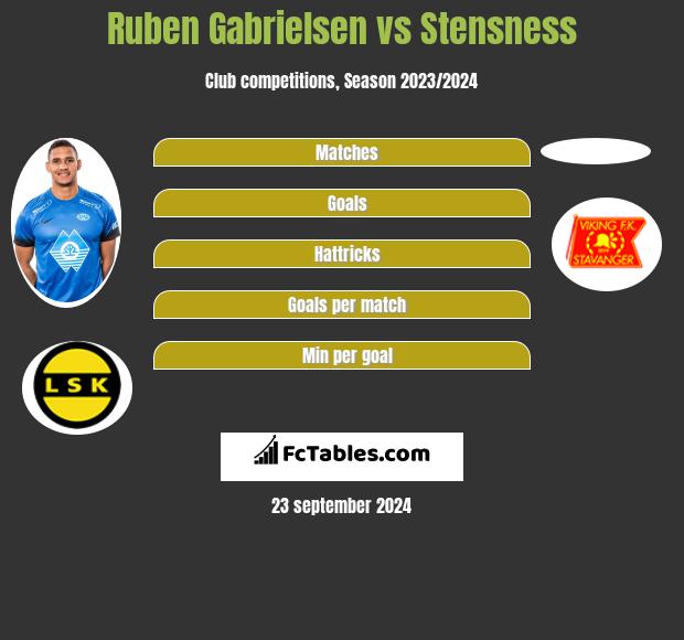 Ruben Gabrielsen vs Stensness h2h player stats