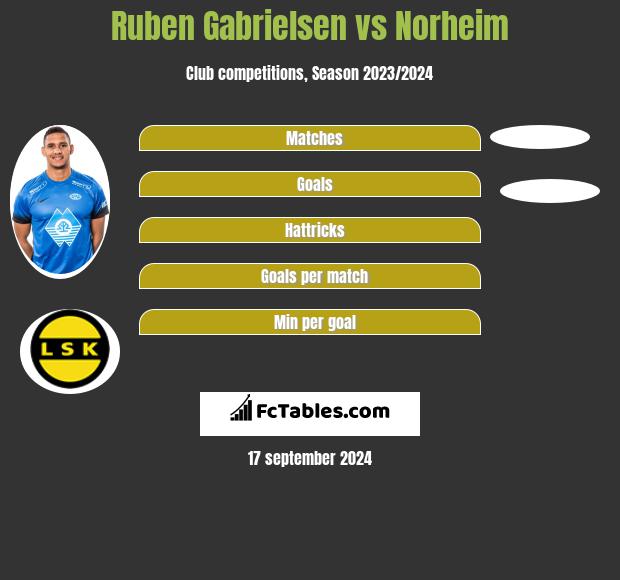 Ruben Gabrielsen vs Norheim h2h player stats