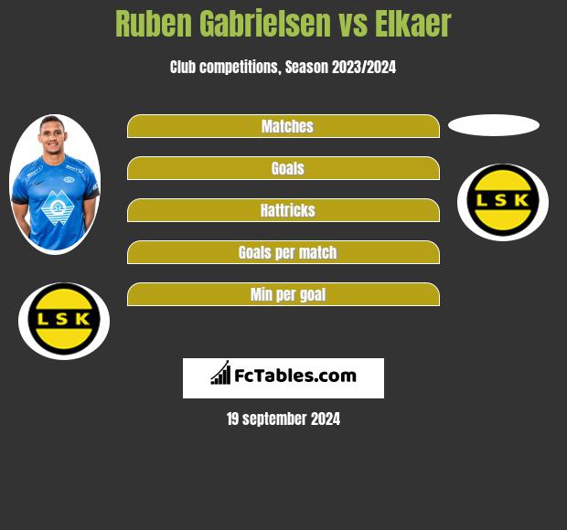 Ruben Gabrielsen vs Elkaer h2h player stats