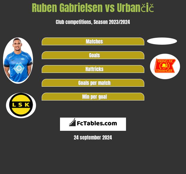 Ruben Gabrielsen vs Urbančič h2h player stats