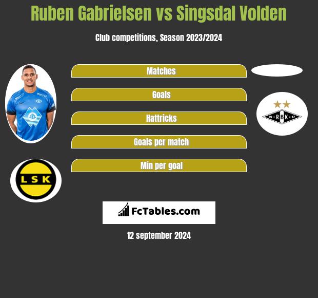 Ruben Gabrielsen vs Singsdal Volden h2h player stats