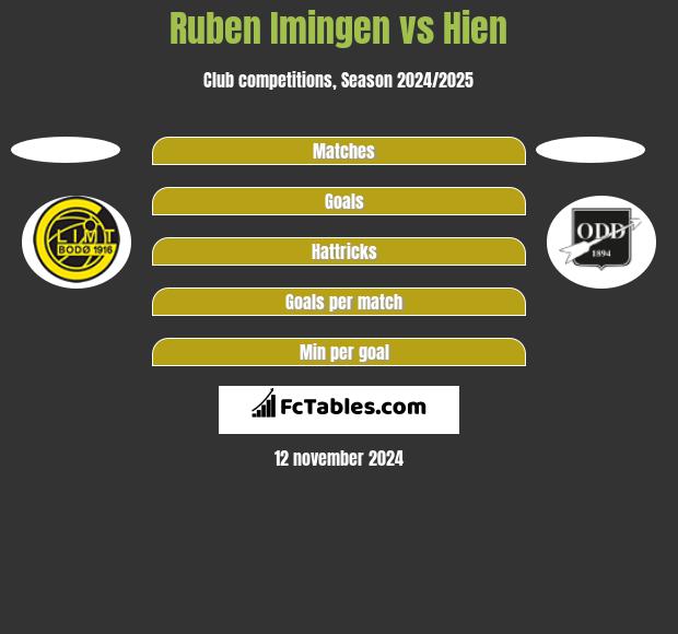 Ruben Imingen vs Hien h2h player stats