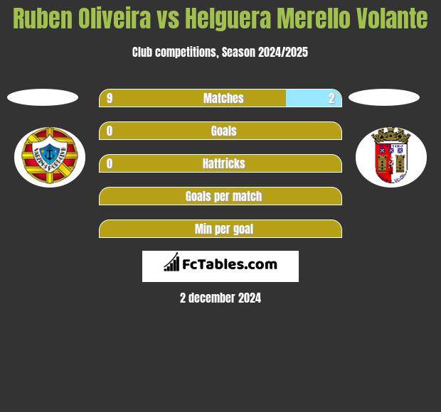 Ruben Oliveira vs Helguera Merello Volante h2h player stats