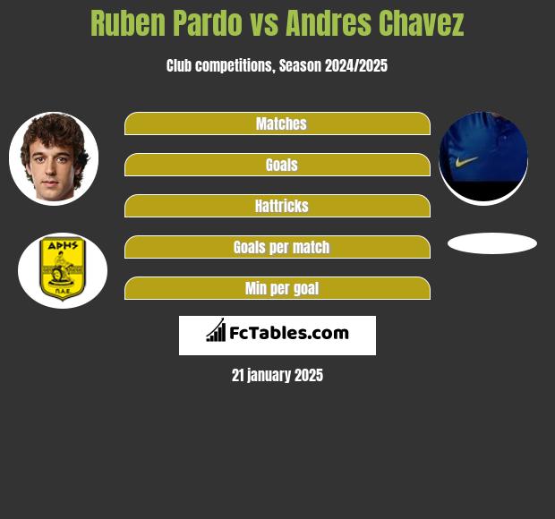 Ruben Pardo vs Andres Chavez h2h player stats