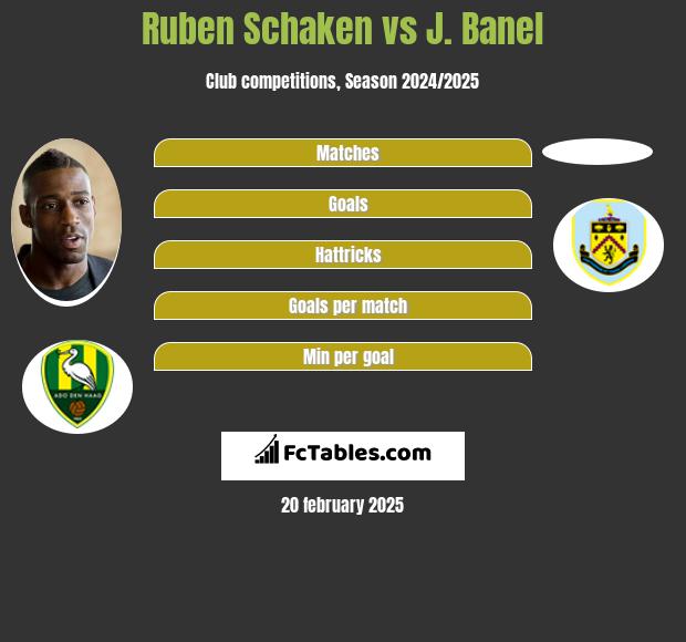 Ruben Schaken vs J. Banel h2h player stats