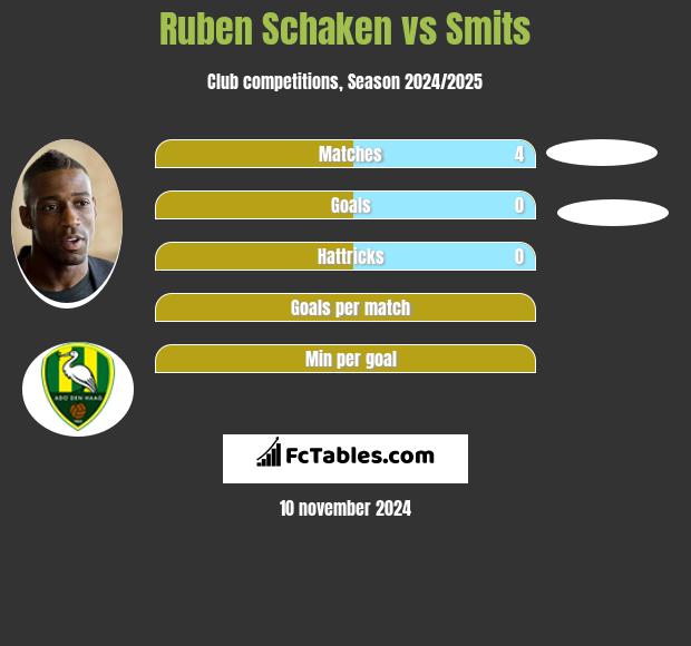 Ruben Schaken vs Smits h2h player stats