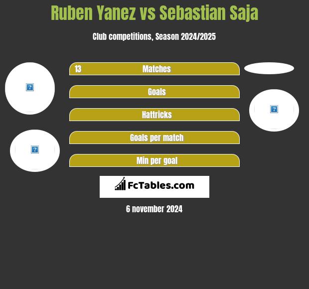 Ruben Yanez vs Sebastian Saja h2h player stats