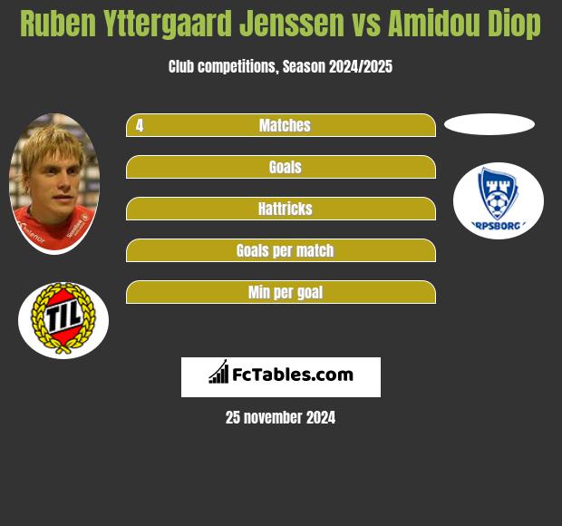 Ruben Yttergaard Jenssen vs Amidou Diop h2h player stats