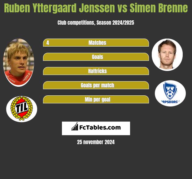 Ruben Yttergaard Jenssen vs Simen Brenne h2h player stats