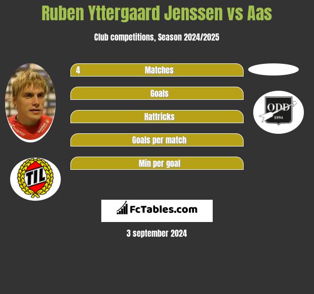 Ruben Yttergaard Jenssen vs Aas h2h player stats