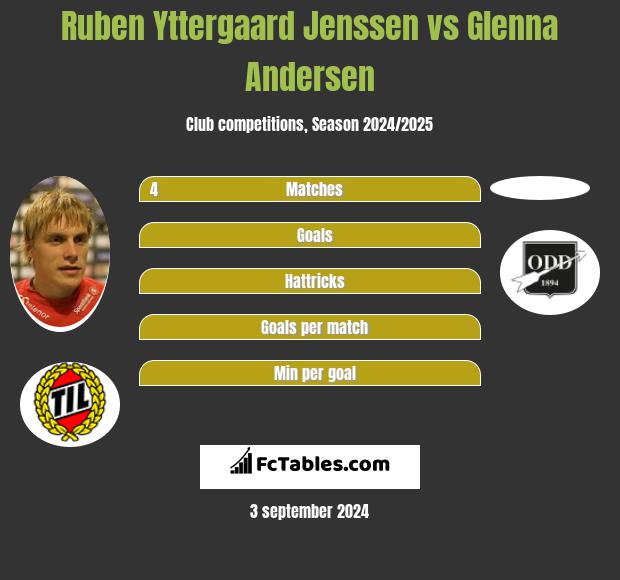 Ruben Yttergaard Jenssen vs Glenna Andersen h2h player stats