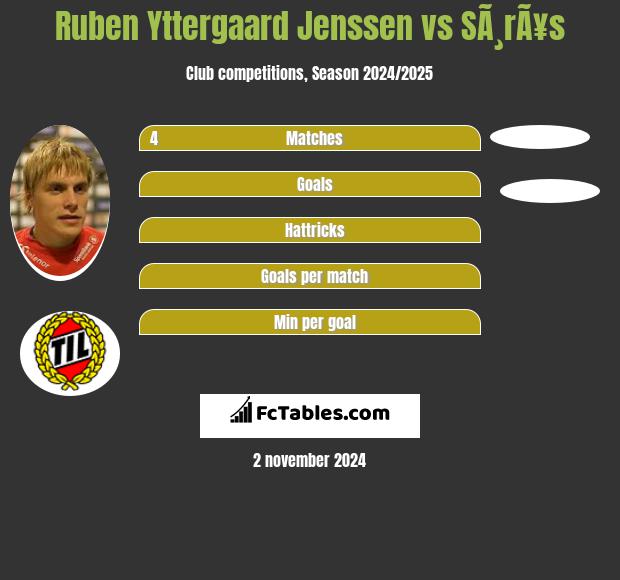 Ruben Yttergaard Jenssen vs SÃ¸rÃ¥s h2h player stats