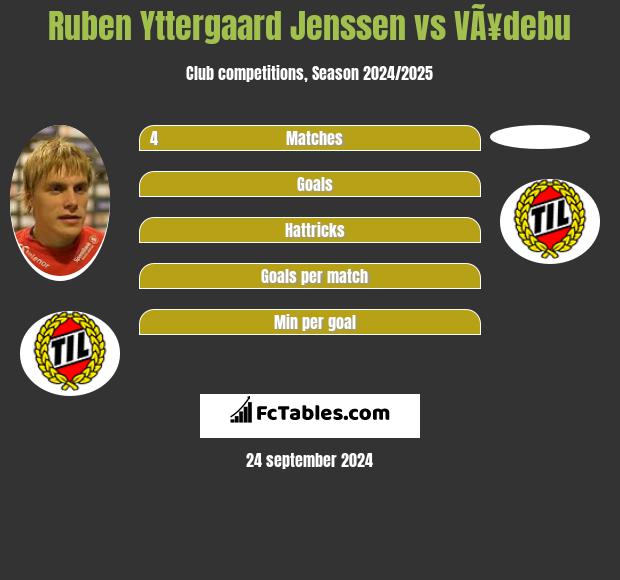 Ruben Yttergaard Jenssen vs VÃ¥debu h2h player stats