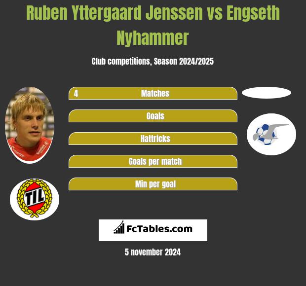 Ruben Yttergaard Jenssen vs Engseth Nyhammer h2h player stats