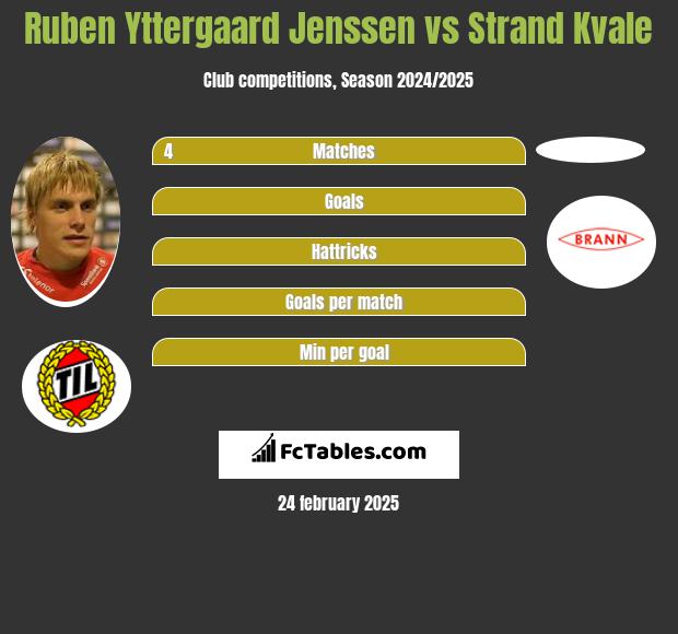 Ruben Yttergaard Jenssen vs Strand Kvale h2h player stats