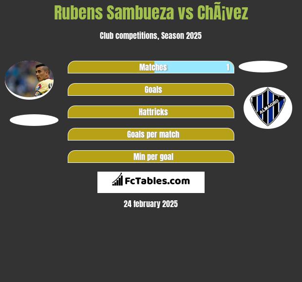 Rubens Sambueza vs ChÃ¡vez h2h player stats