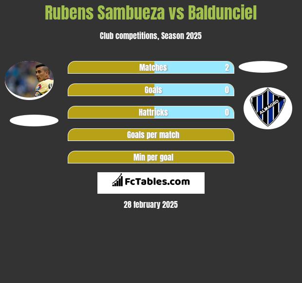 Rubens Sambueza vs Baldunciel h2h player stats