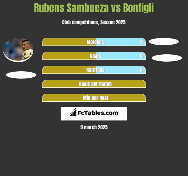 Rubens Sambueza vs Bonfigli h2h player stats