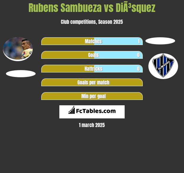 Rubens Sambueza vs DiÃ³squez h2h player stats