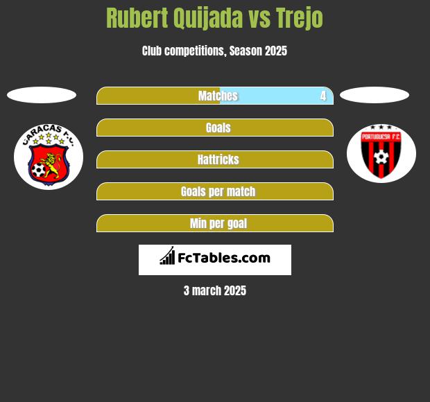 Rubert Quijada vs Trejo h2h player stats