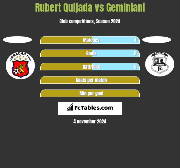 Rubert Quijada vs Geminiani h2h player stats