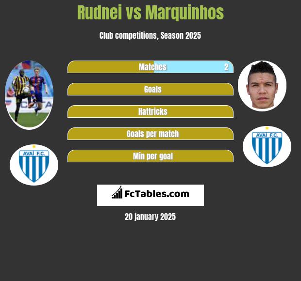 Rudnei vs Marquinhos h2h player stats