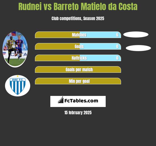 Rudnei vs Barreto Matielo da Costa h2h player stats